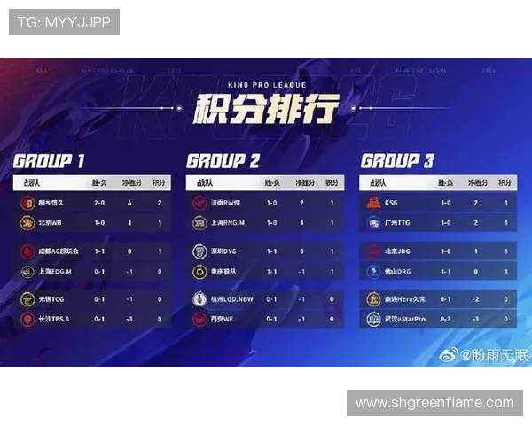 王者荣耀比赛经验排行榜揭晓EDG战队荣登第九位引发热议